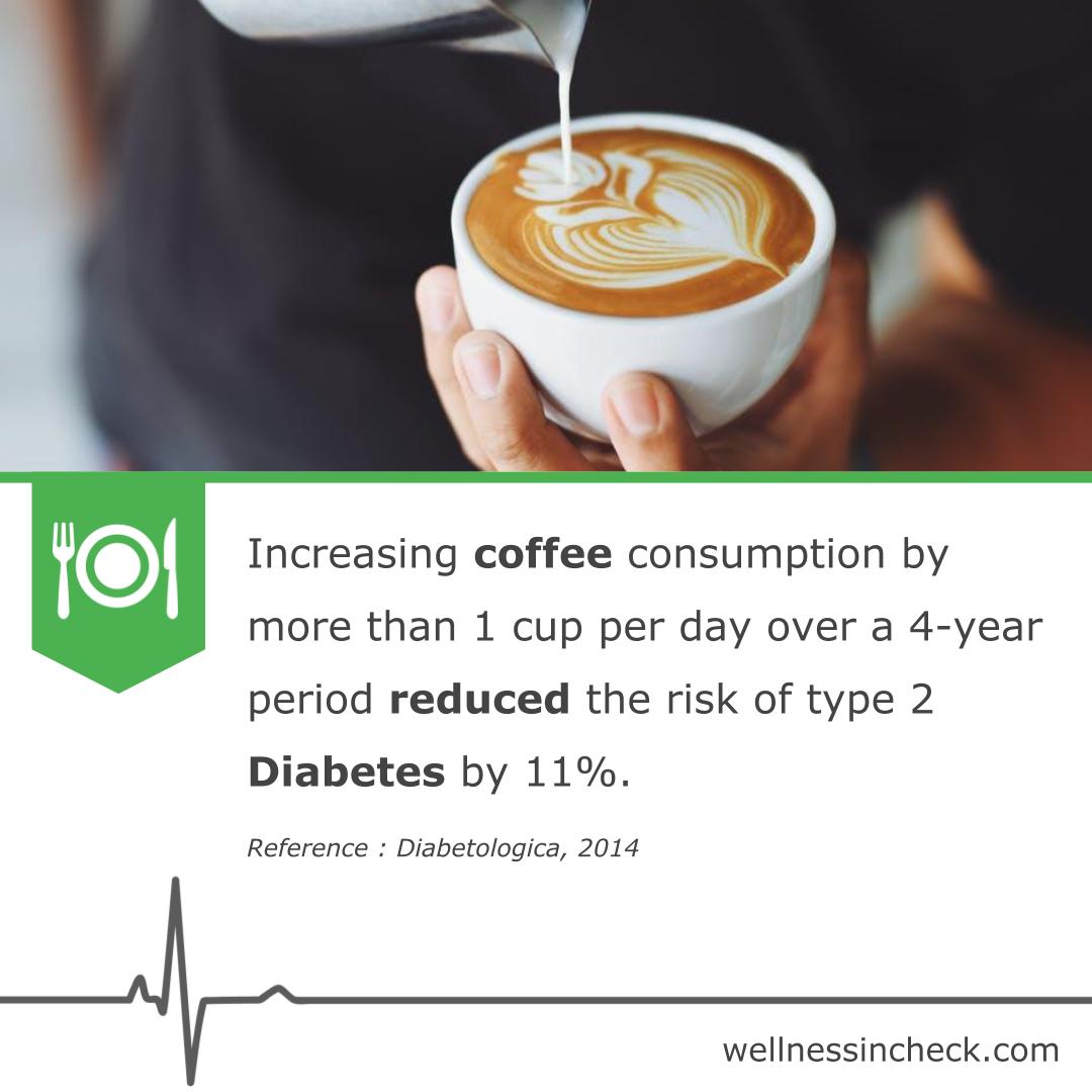 Diabetes & Coffee Health and Wellness Tips