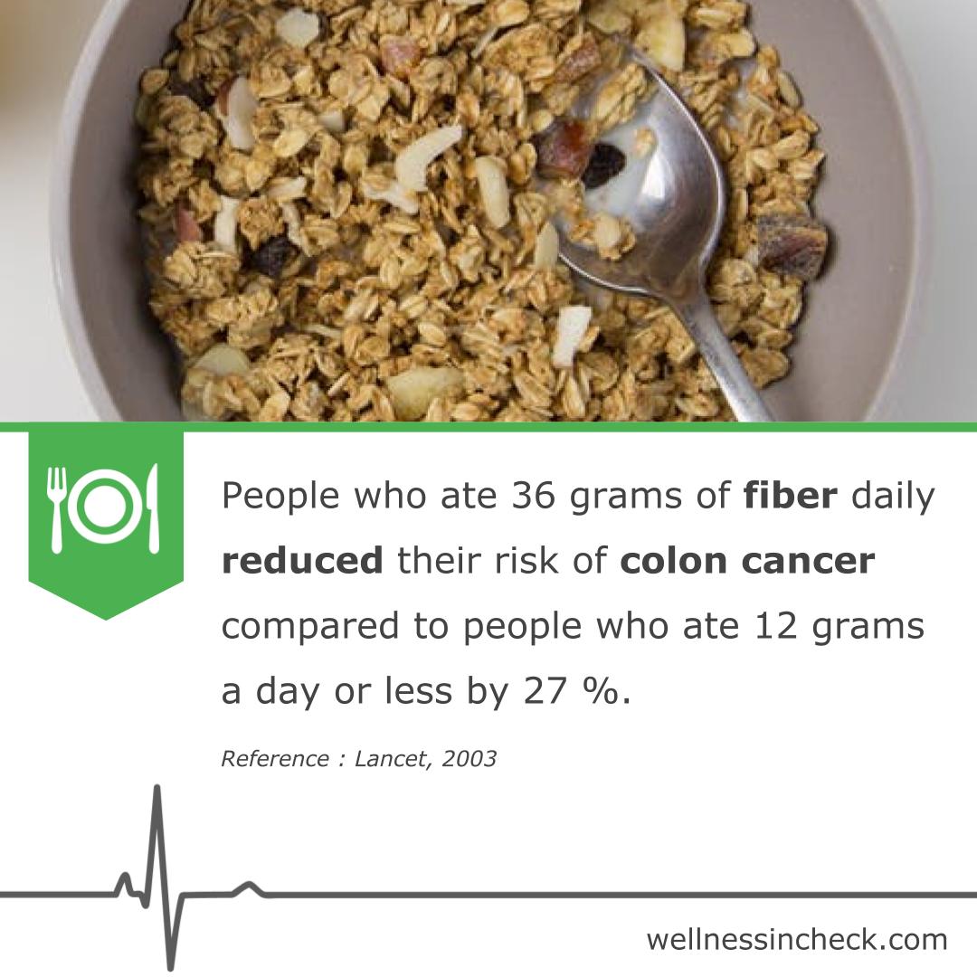 fiber and colon cancer