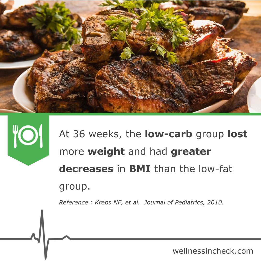  Low Carb Diet For Weight Loss - Health and Wellness Tips
