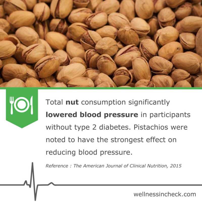 Blood Pressure & Nuts Health and Wellness Tips